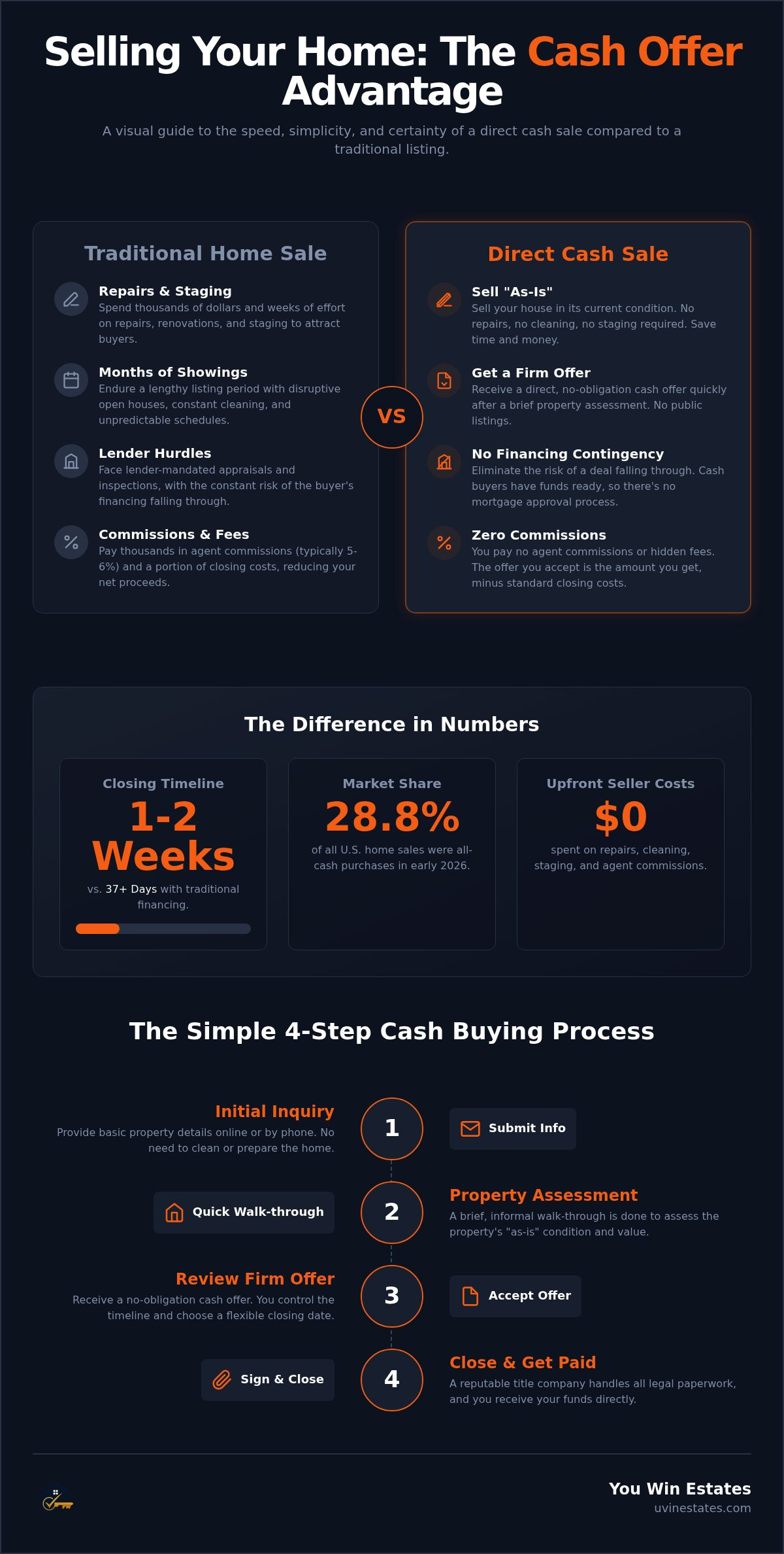 How Cash Home Buying Works: A Step-by-Step Guide