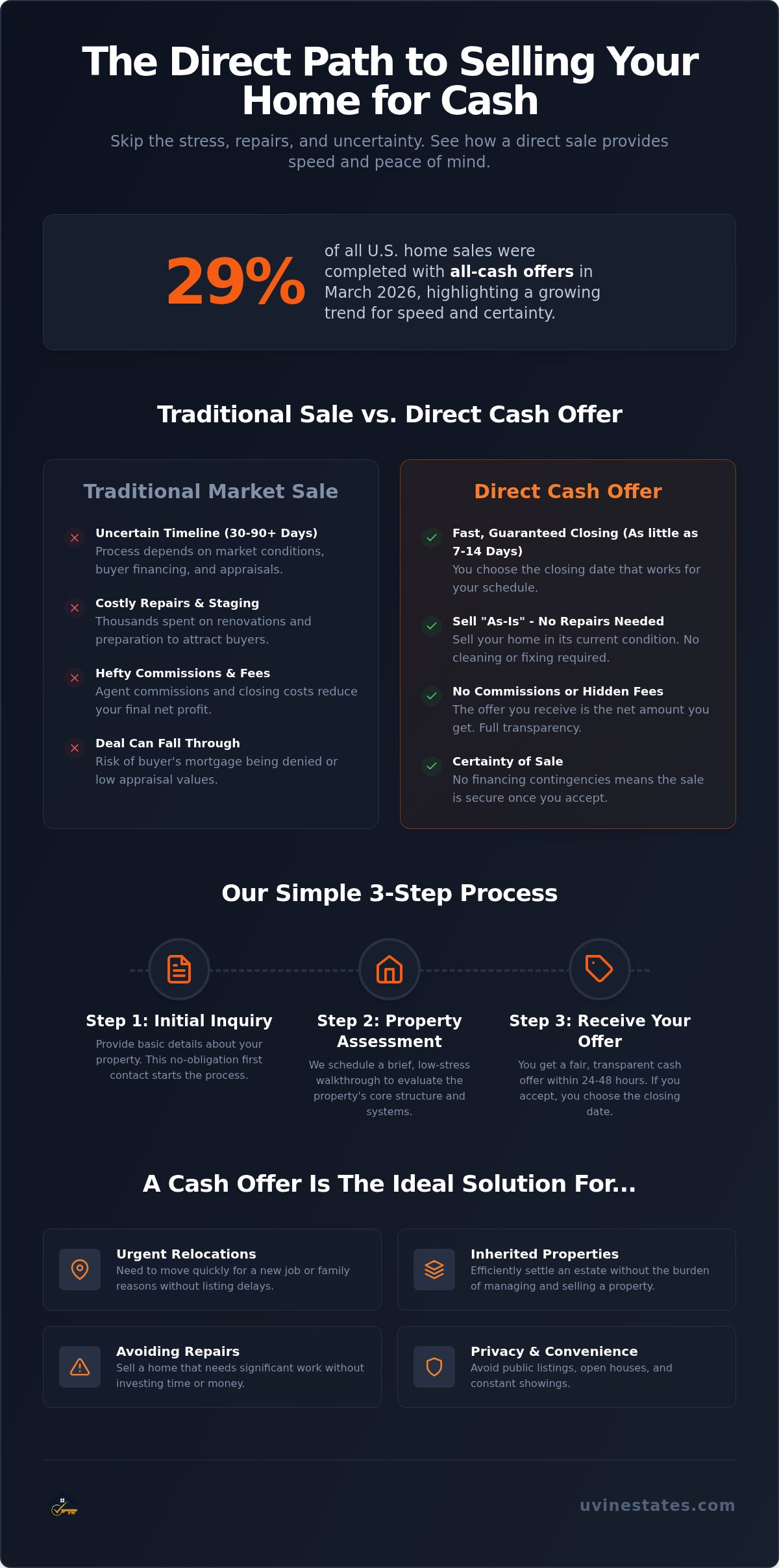 How to Get a Cash Offer on My Home: 2026 Guide